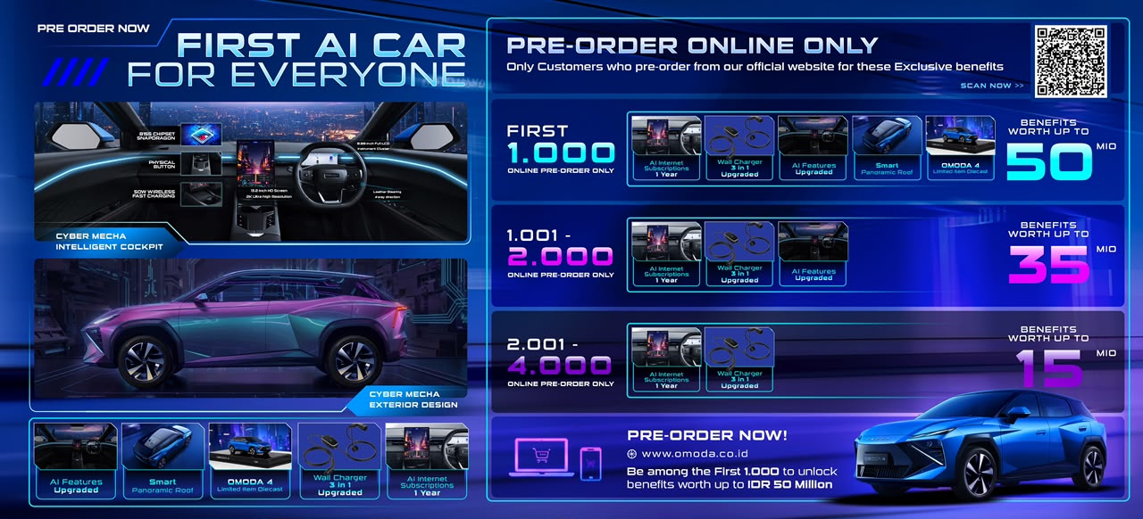 Tingkatan benefit pre-order OMODA 04 EV berdasarkan urutan pemesanan.
